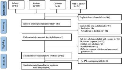 Radiomics features of computed tomography and magnetic resonance imaging for predicting response to transarterial chemoembolization in hepatocellular carcinoma: a meta-analysis